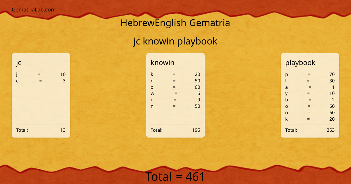 jc knowin playbook in hebrewEnglish Gematria